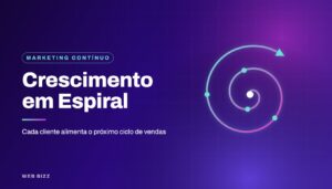 Ilustração de uma espiral ascendente, representando o Crescimento em Espiral