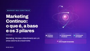 Marketing Contínuo: o que é, a base e os 3 pilares — ilustração orbital com a base Informação Conectada e os pilares Contexto Profundo, Comportamento Previsível e Crescimento em Espiral