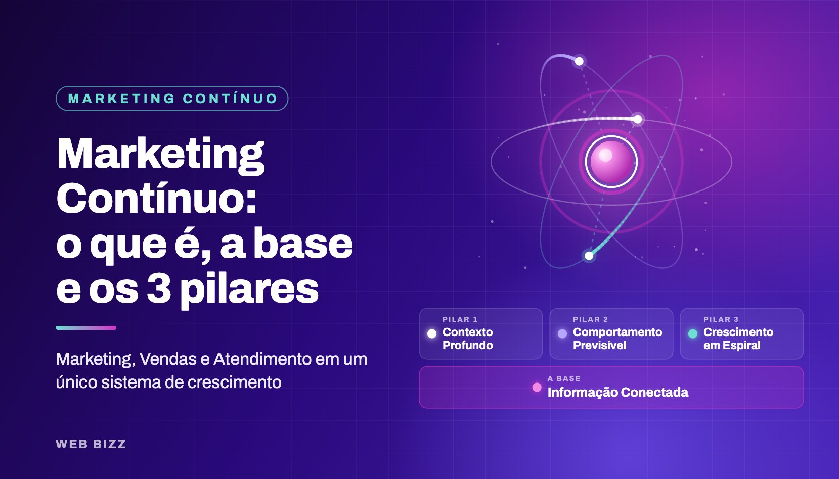 E-book Marketing Contínuo: a base e os 3 pilares